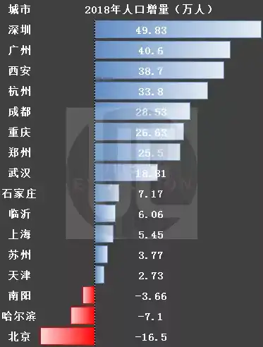 我国人口预计15 年内是会逐渐分散在大中小城市 还是继续向大城市集中 我们应留在大城市发展吗 知乎