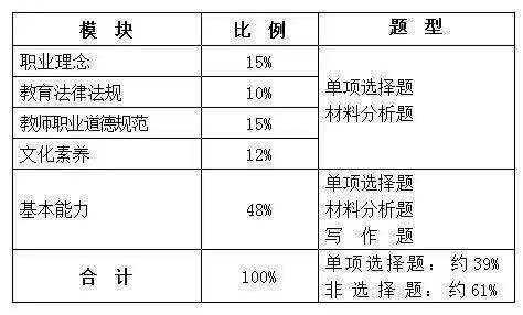 高校教师资格证教案模板