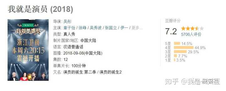 如何评价演员的诞生第二季 我就是演员 知乎