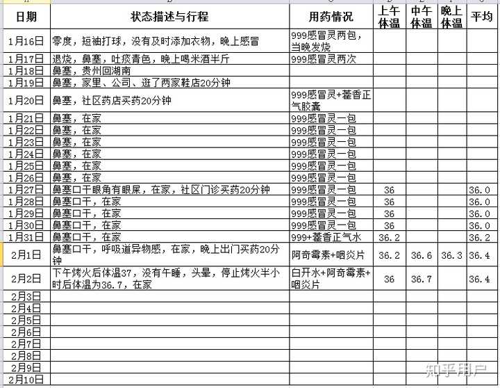 每天白天体温逐渐上升 到晚上37度多 低烧状态 早上自己就会降下来是怎么回事 知乎