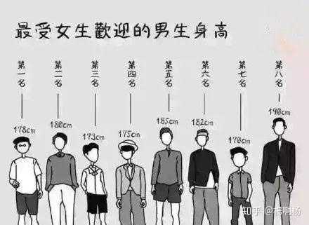 男生176cm难道真的看起来很矮吗 欢迎朋友们来发表一下看法 176cm男生矮吗 朴乐网