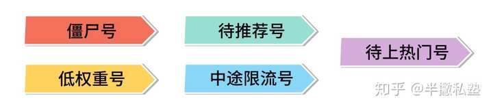 抖音到底有没有养号这一说,抖音到底用不用养号插图(4) 抖音到底有没有养号这一说,抖音到底用不用养号