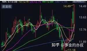 散户炒股真的能从十万到百万吗?为什么? - 知乎
