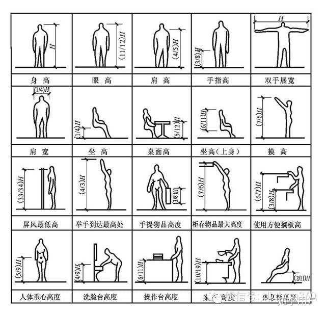 建筑设计中的尺寸感是如何获得的
