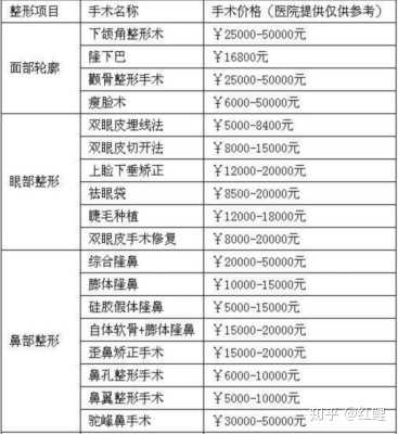 韩国整形和日本比 哪一国更好 知乎