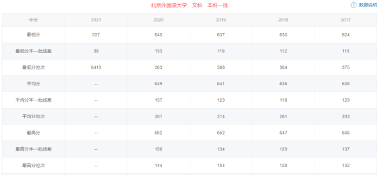 分数低211大学_低分上211大学_考211大学最低多少分