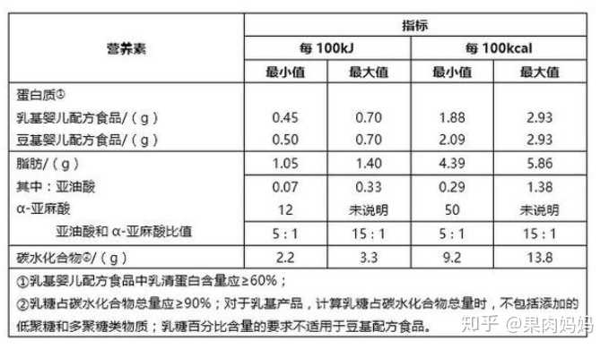 我国最新的婴儿配方奶粉标准 gb10765-2010《食品安全国家标准婴儿