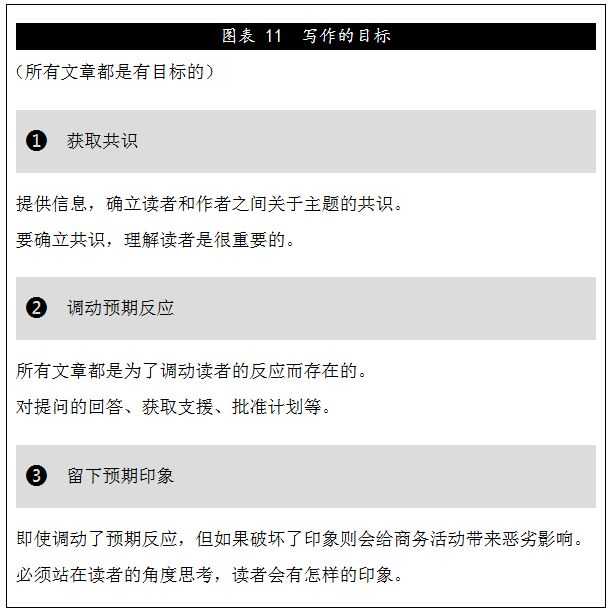 如何真的提高自己的写作能力 知乎 如何真的提高自己的写作能力 知乎