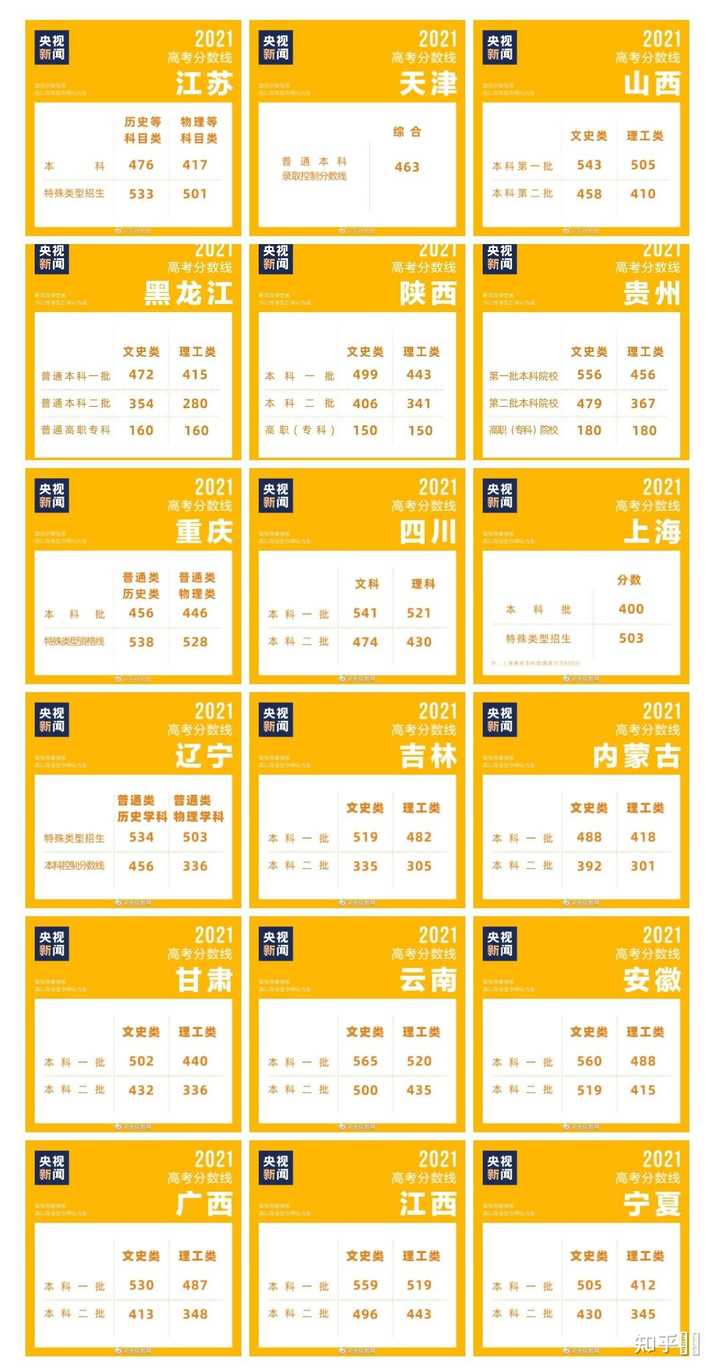 如何评价黑龙江高考理科一本分数线只有415 匿名用户的回答 知乎 如何评价黑龙江高考理科一本分数线只有415 匿名用户的回答 知乎