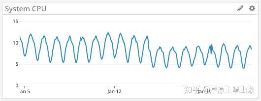 Rust 为什么被称作编程界原神？ - 知乎