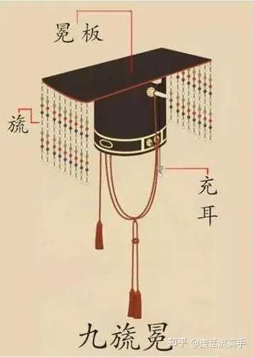 皇帝都在什么时候穿冕服，分别都有什么含义及特点等！？ - 知乎