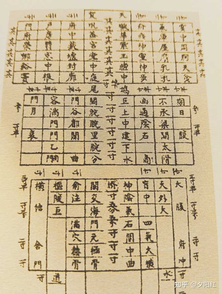 《黄帝内经》历经四次文化浩劫,为何仍能稳坐中医理论“头把交椅”? - 知乎