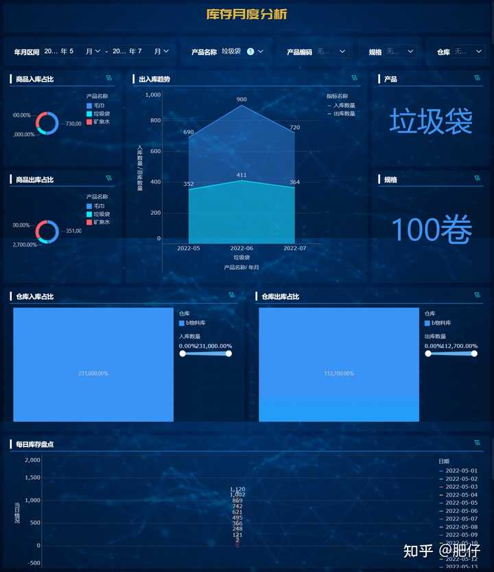 公司经营数据分析报告，让公司经营超简单！——九数云插图4