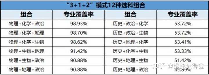 历史化学地理 广东历史化学地理 化学生物历史组合被禁