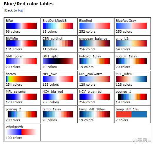 论文中有哪些好看的值得推荐的colorbar？ - 知乎