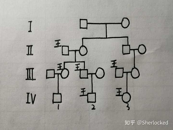 表哥和堂哥怎么分辨? - 知乎