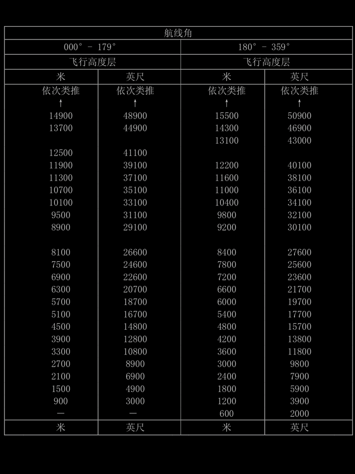 100英尺等于多少米 100英尺等于多少米长 100英寸电视长宽是多少