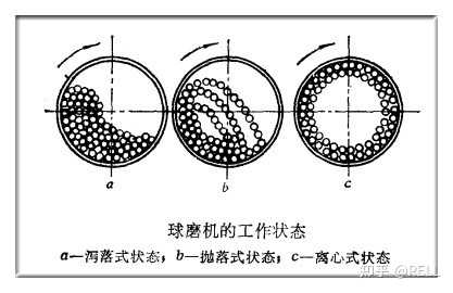 水泥球磨机内部_水泥球磨机用途_水泥球磨机工作原理