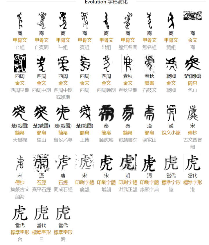 真的没人为一些莫名其妙的简化字负责吗? - 知乎