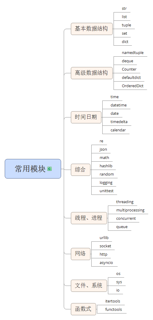 应该怎样系统的学习python标准库 知乎