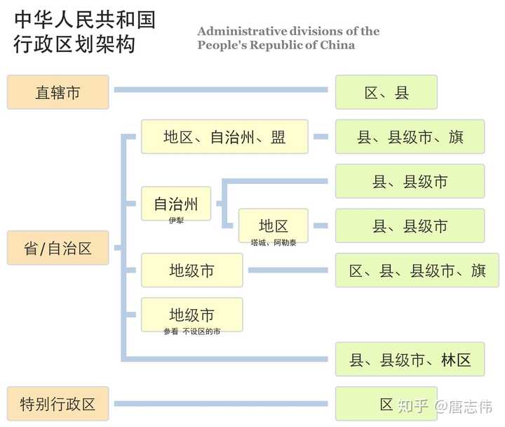 我国行政区划分几级？ - 知乎