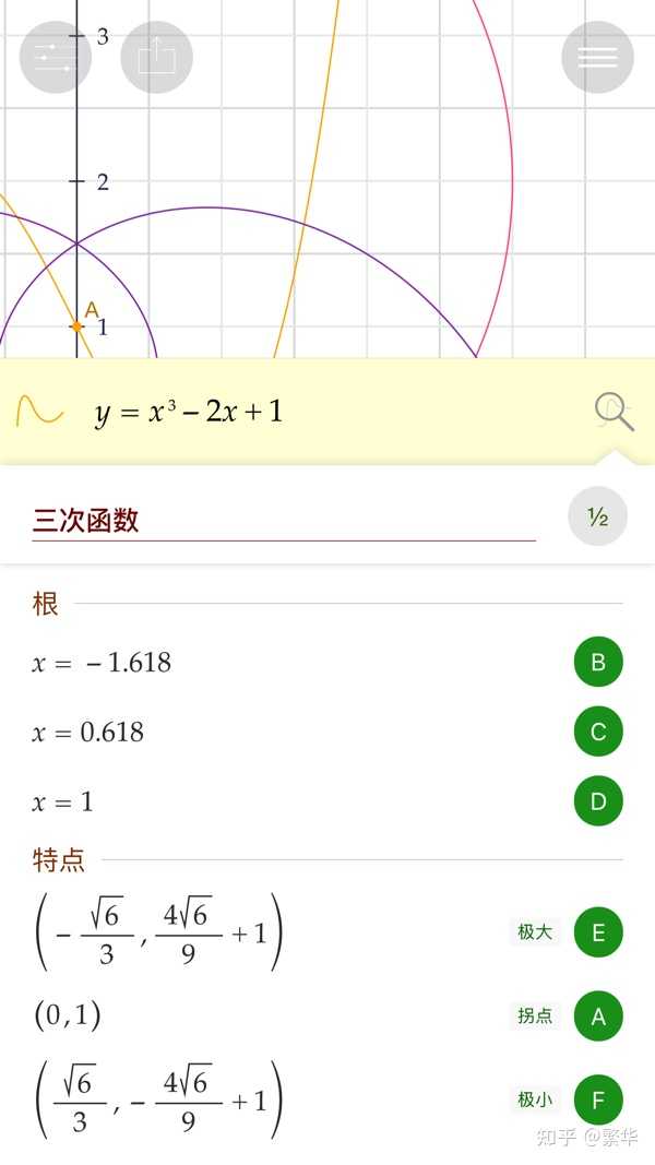 有什么软件可以画数学函数图? - 知乎