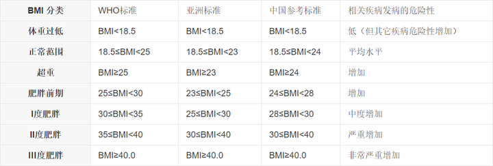 男朋友身高178体重112算不算瘦啊 知乎 男朋友身高178体重112算不算瘦啊 知乎