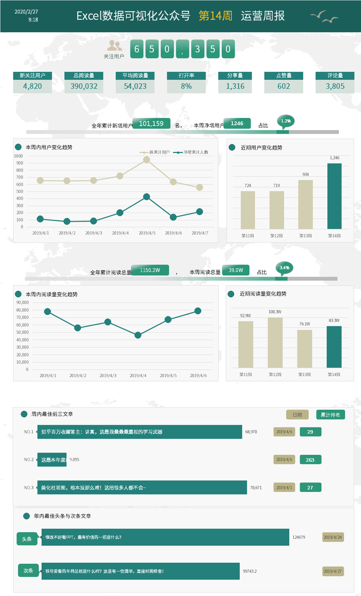 Excel 到底有多厉害 运营菌的回答 知乎