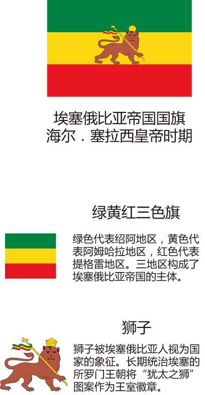 埃塞俄比亚是一个怎样的国家 知乎 埃塞俄比亚是一个怎样的国家 知乎