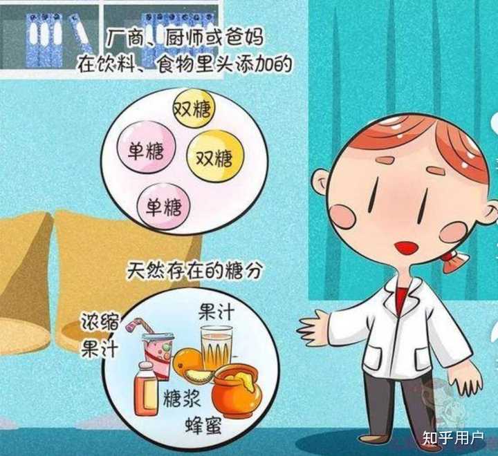 经常喝饮料对身体健康有何影响？ - 知乎