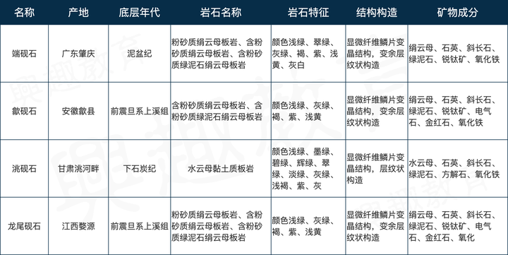 如何选砚台？ - 兴趣教育的回答- 知乎