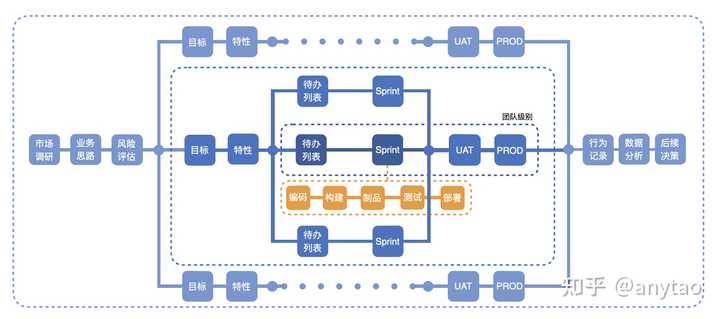 你如何理解敏捷开发 知乎