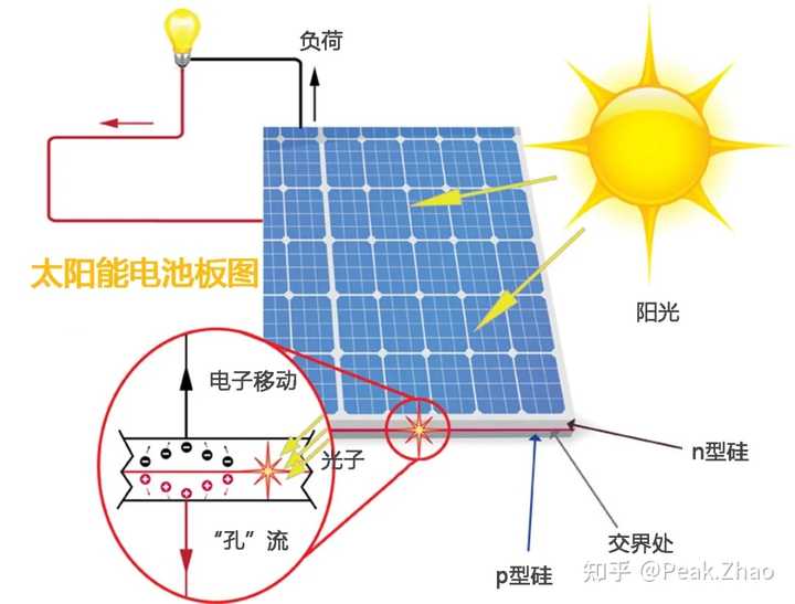 物理学中规定的能量的形式有几种,分别是什么? - 知乎