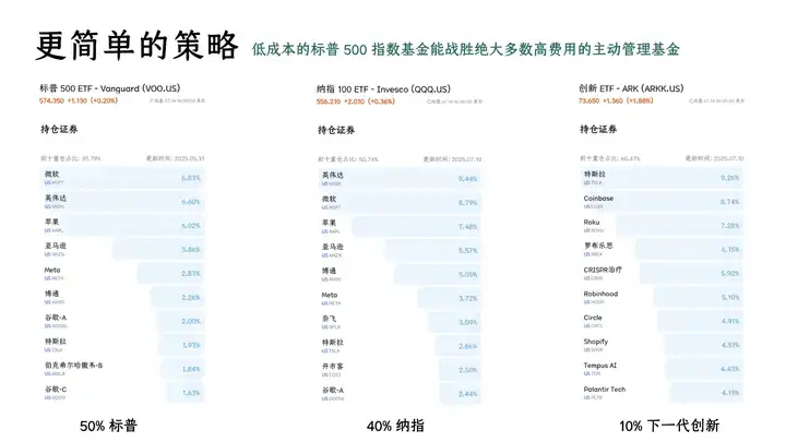 怎么投资自己? - 知乎