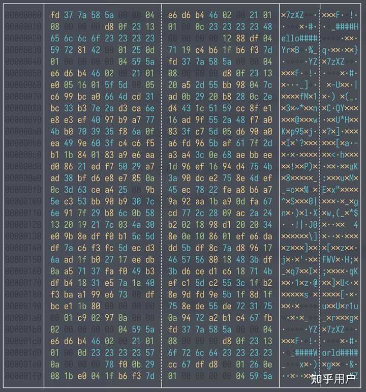 Xzf Compression Algorithm 知名压缩软件 xz 被发现有后门,影响有多大?如何应对? - 知乎