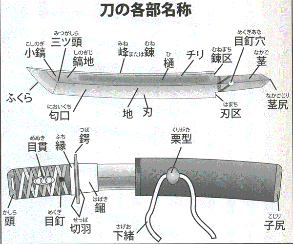 刀镡这个词是日本传过来的还是中国古代就有的词？ - 知乎