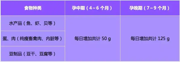 孕晚期需要注意什么 知乎