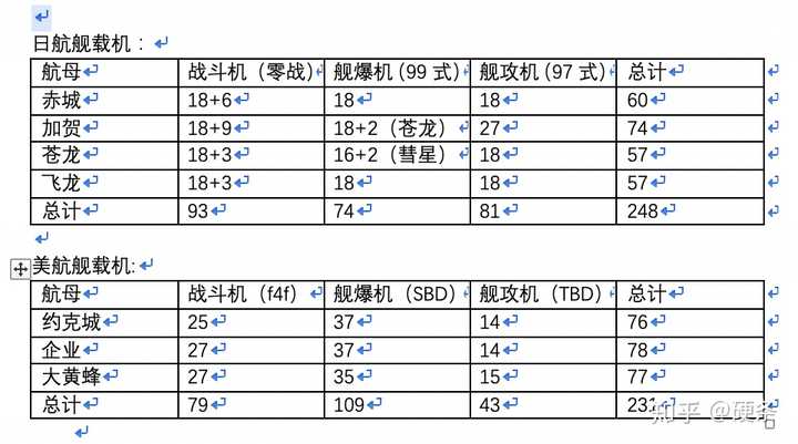 假如你是南云忠一 中途岛海战要怎么打 知乎