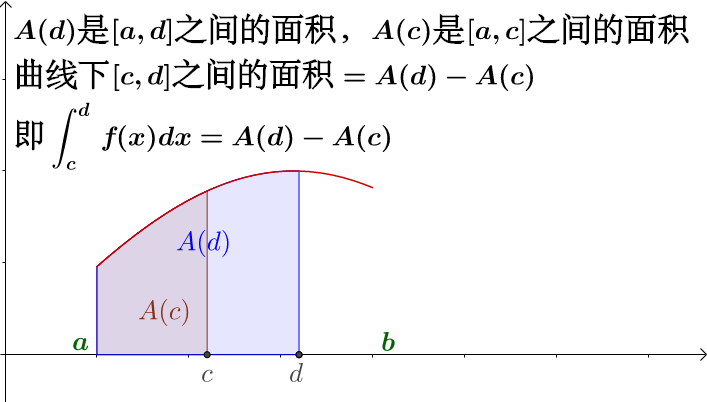 为什么定积分可以求面积 定积分求曲线面积 恩芝网 为什么定积分可以求面积 定积分求曲线面积 恩芝网
