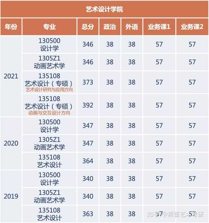 考研复试材料什么时候准备_考研复试需要提交的材料_2024年考研复试需要准备什么材料