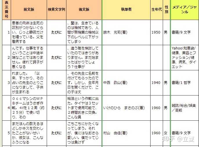 如何解决日语学习资料占用存储空间过大的问题？