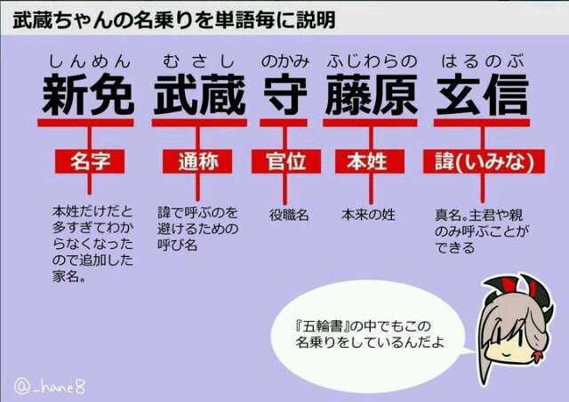 新免武蔵守藤原玄信 这个名字是如何组成的 匿名用户的回答 知乎