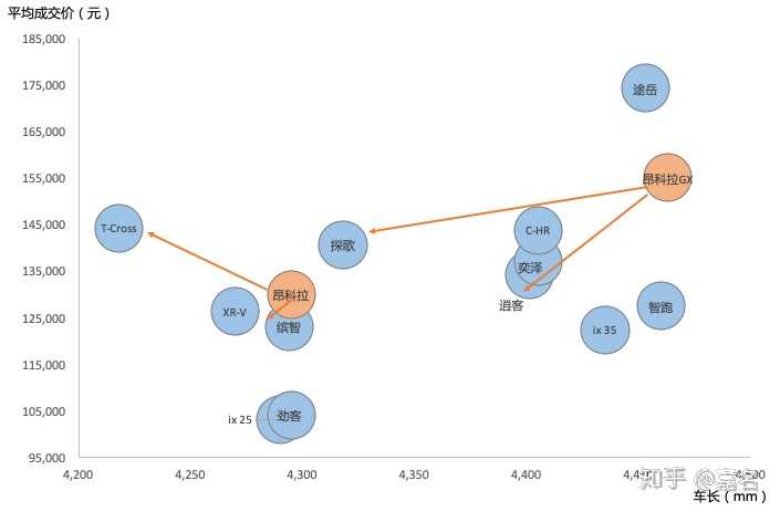 昂科拉家族竞争关系图
