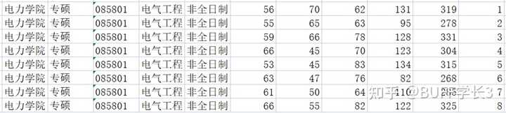 内蒙古工业大学的电气真的不行了吗? - 知乎