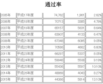 在日本买房要多少钱 房子的质量如何 知乎用户的回答 知乎