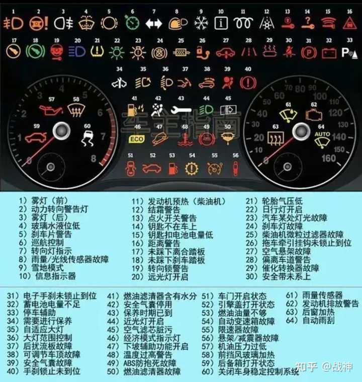 求教求教,货车仪表盘这个黄色的故障灯啥子意思? - 知乎