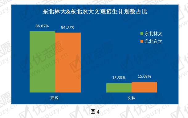 东北林业排名多少_东北林业大学全国排名_东北的林业大学排名