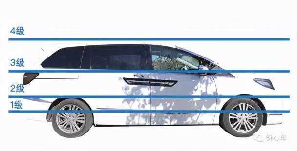 买二手车时 怎样辨别是不是事故车 泡水车 知乎