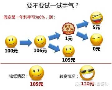 什么是结构性存款 和结构性理财产品有什么关系 什么情况下适合通过结构性存款进行理财 知乎