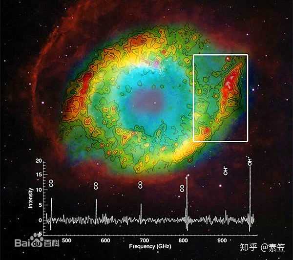 銀河系內,是內河恆星系物質盤豐富還是外河恆星系物質盤豐富?